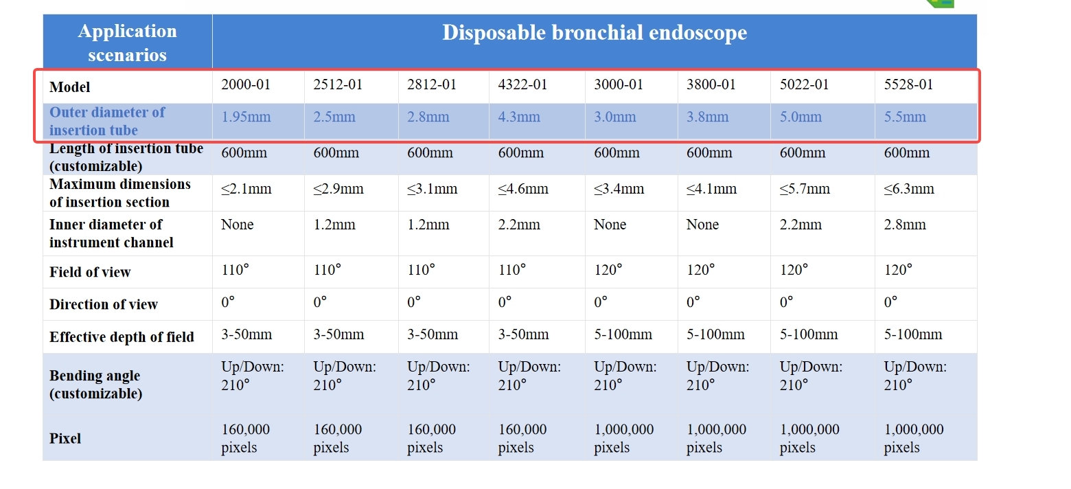 Flexible Endoscopy, 1.95mm/2.5 - đánh giá và giá Vet Tech Accessories